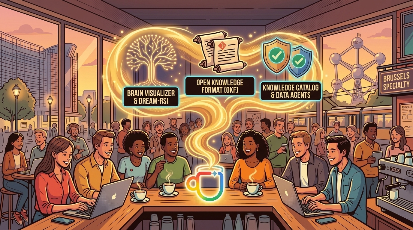 Google AI Café Brussels 16:9 Connected Cup comic illustration showing Brain Visualizer & DREAM-RSI, Open Knowledge Format (OKF), and Knowledge Catalog & Data Agents